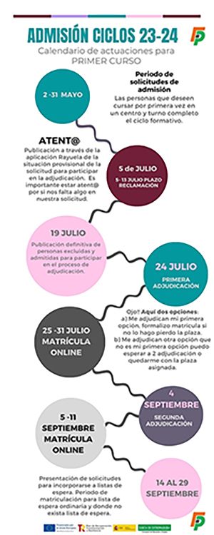 Infografia Admision 2023 241