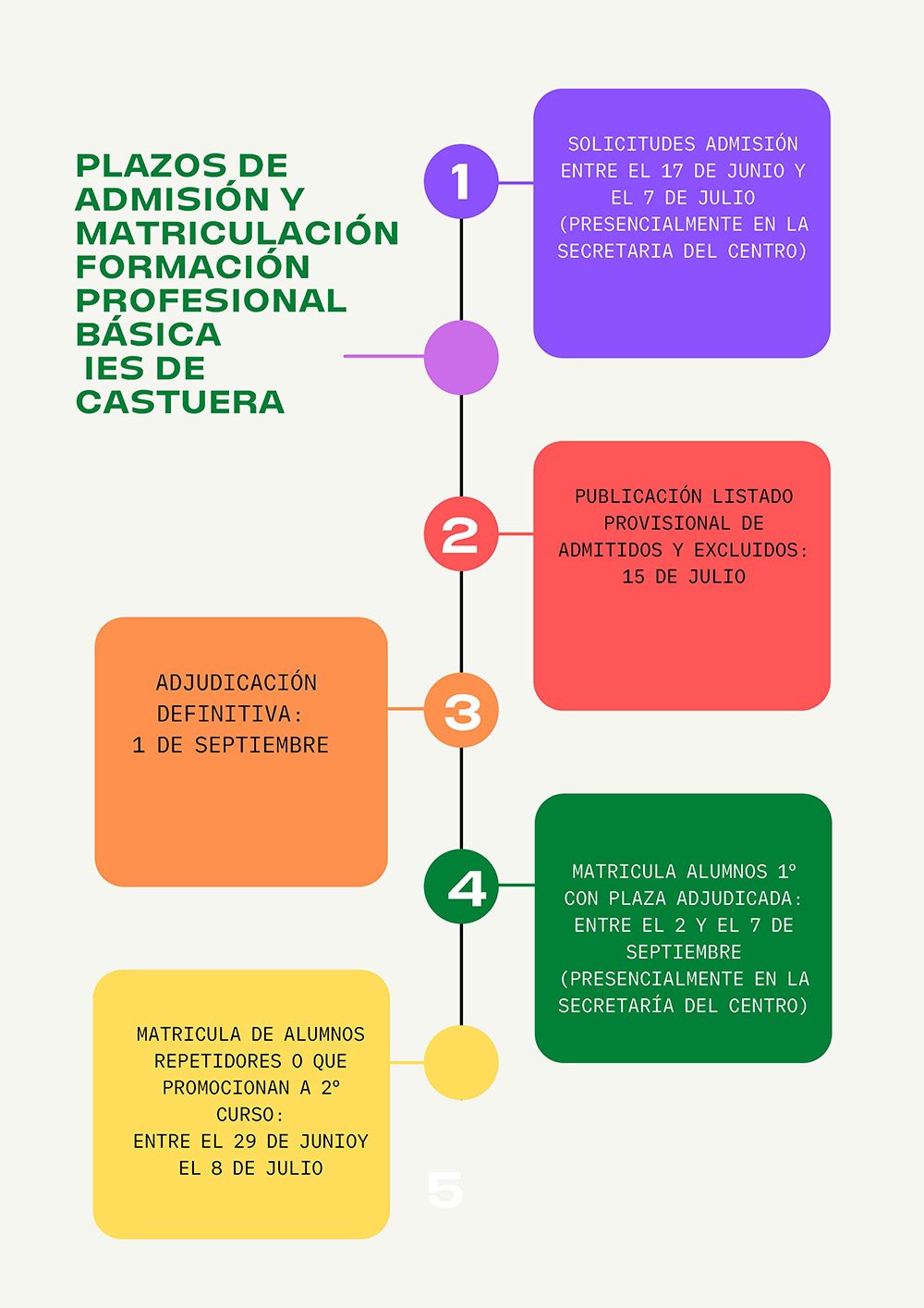 Cartel admision y matriculacion fpb 22 menos peso