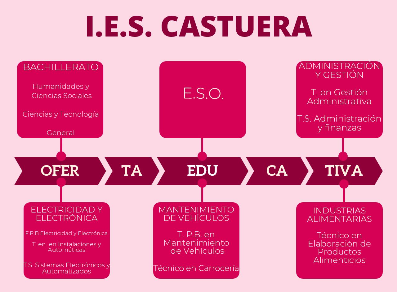 oferta educativa con bachillerato nuevo